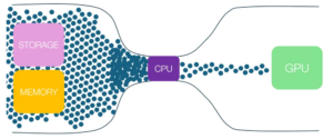 Types of PC Bottleneck